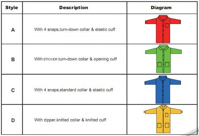 Le laboratoire en plastique jetable respirable enduit couleur blanche/bleue/orange/rouge