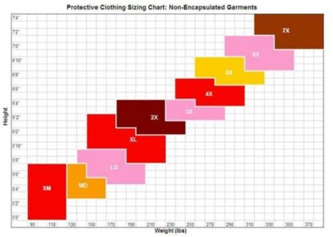 Le costume jetable non tissé de combinaison, nettoyage jetable adapte à l'industrie alimentaire