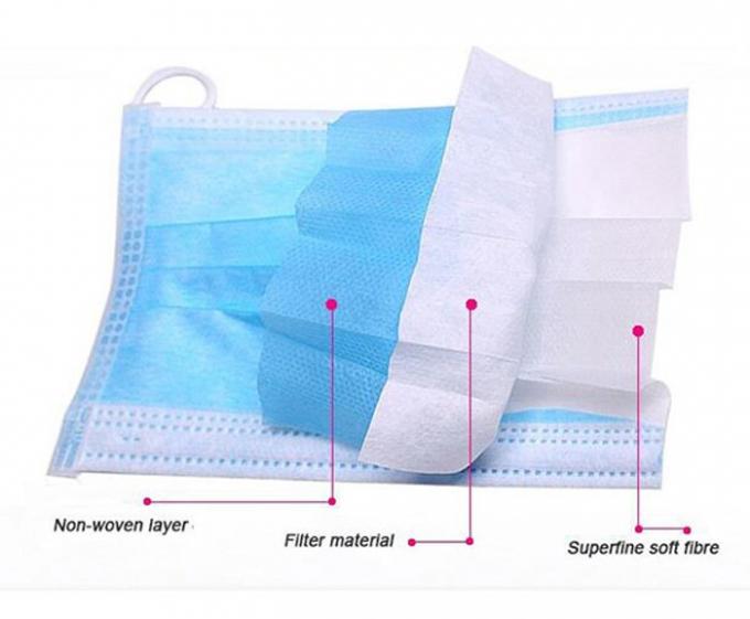 Comforable Earloop le masque protecteur protection de 3 plis avec le Nosepiece réglable