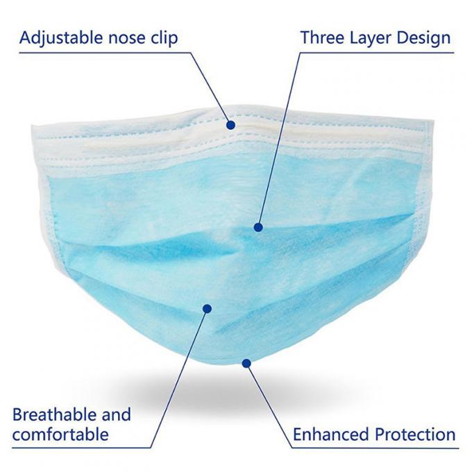 Conception stéréo posée multi jetable respirable de masque protecteur pour la construction