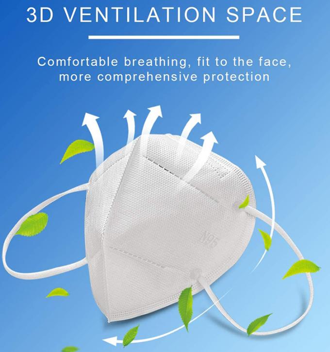 Anti masque protecteur KN95 pliable de la pollution 3D, masque de sécurité du filtre à air 4-Layer