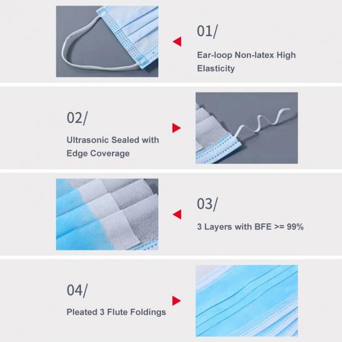 OEM/ODM jetables bleus de matériel de textile tissé du masque protecteur 25g pp non