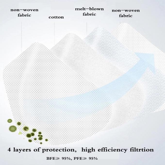 Protection de P.M. 2,5 pliant le masque blanc du pli Ffp2 KN95 de couleur du masque FFP2